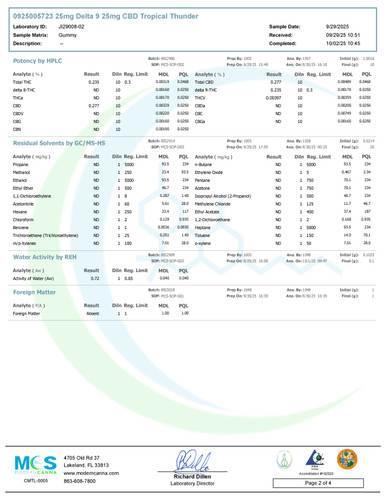 "Tropical Thunder" Delta 9-THC D9 Gummies - 25mg each - 15ct