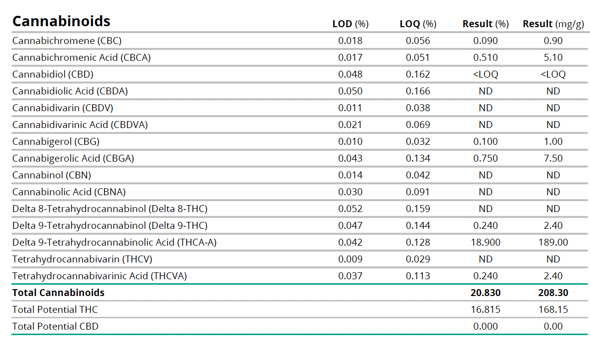 mixed berry hemp cannabinoids thca