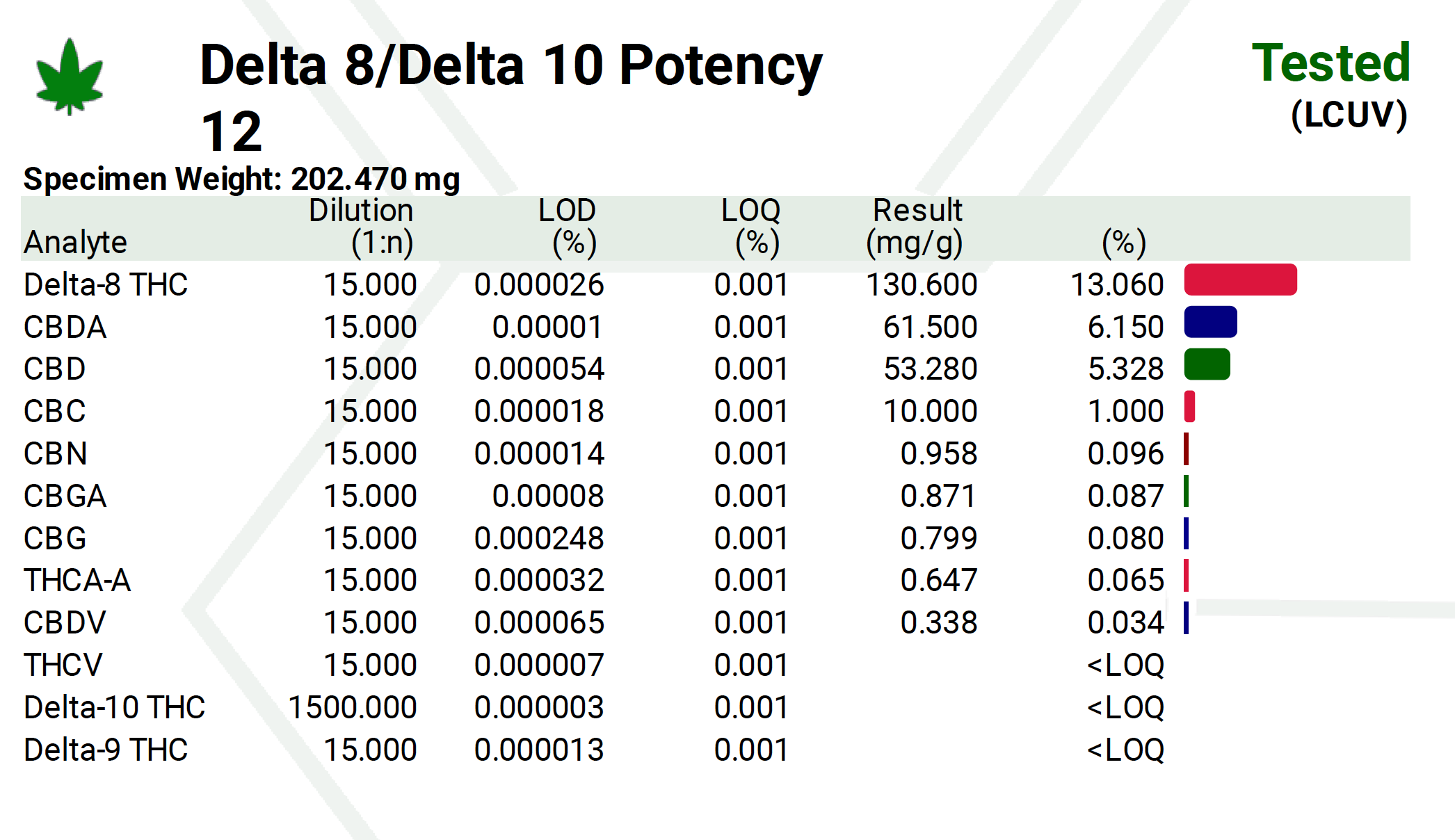 Drifter Delta 8 Nugs