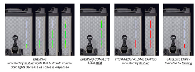 GemX Satellite LED Display