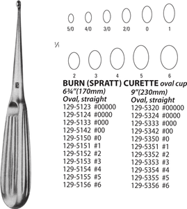 Burn (Spratt) Curette Burn (Spratt) Curette