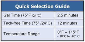 Crackbond CSR Data Table