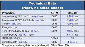Crackbond CSR Data Table Crackbond CSR Data Table