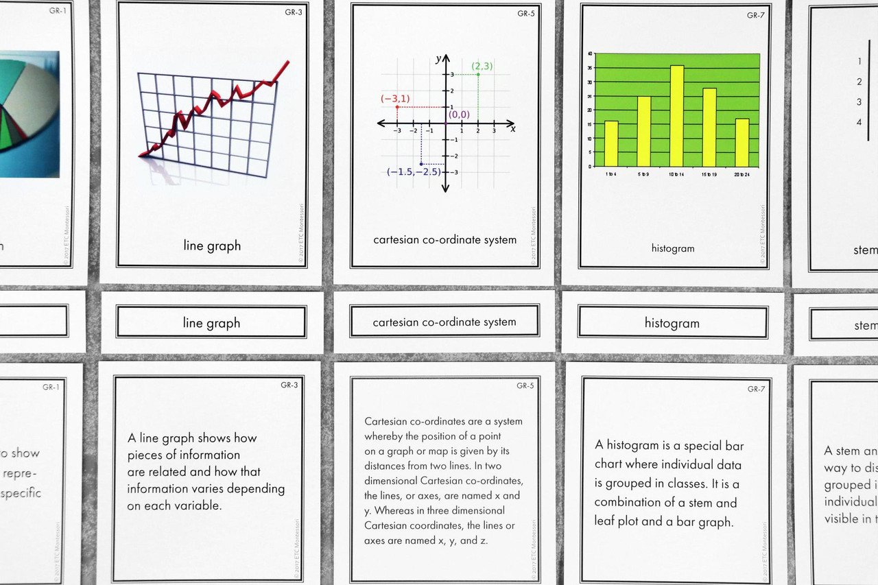 understanding picture graphs