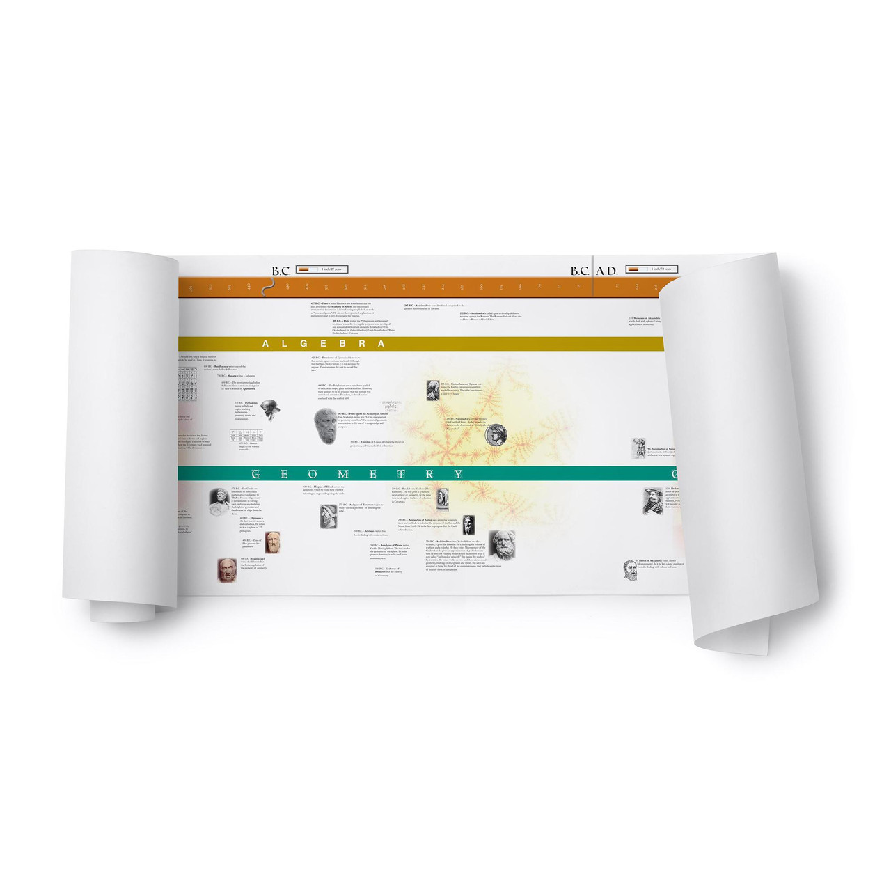 Timeline of History of Numbers - Homeschool Edition | ETC Montessori