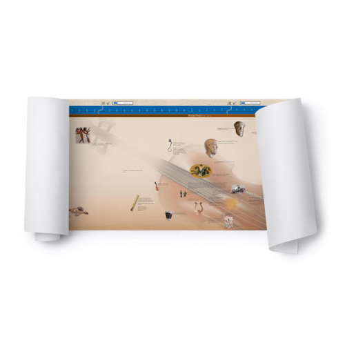 World History Timeline Bundle - Display Model | ETC Montessori