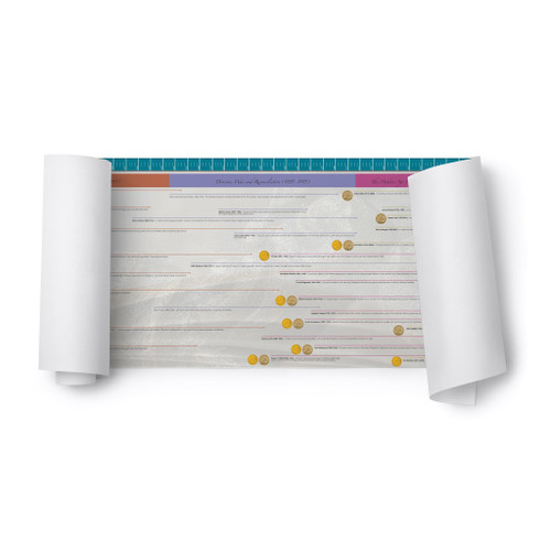 Timeline of American Literature