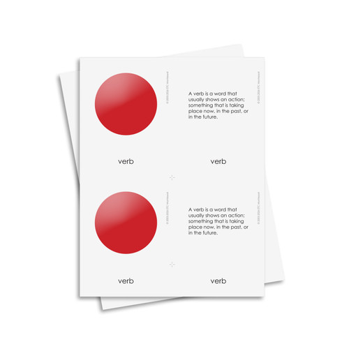 Parts of Speech Nomenclature - Digital Printable