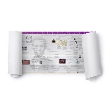 Timeline of African American History - Digital Printable