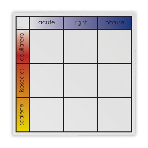 The Seven Triangles of Reality Chart - Digital Printable