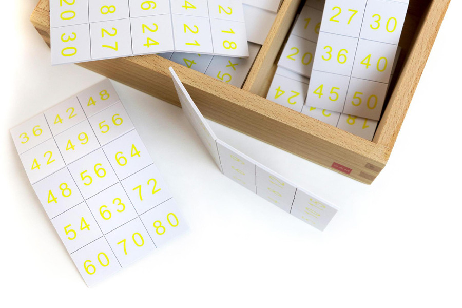 Multiplication Equations and Product Box