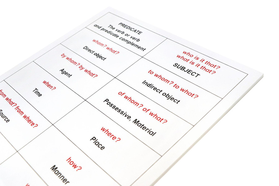 Sentence Analysis Working Chart