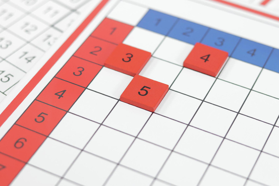 Addition Working Charts