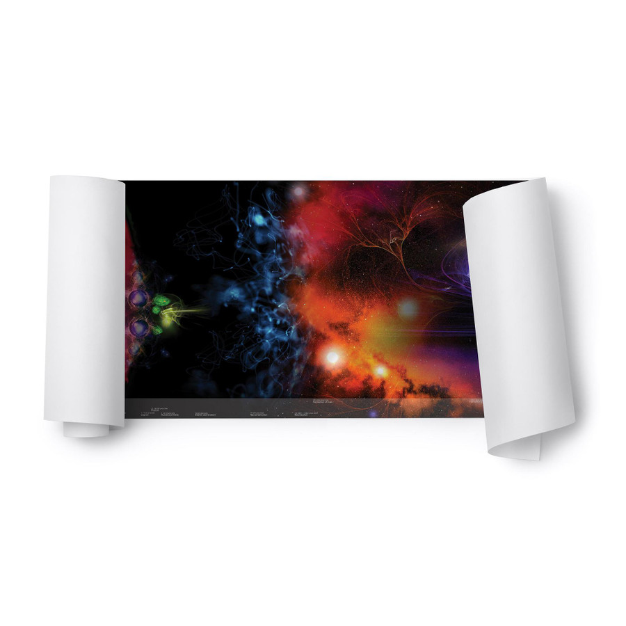 Timeline of the Universe - Homeschool Edition