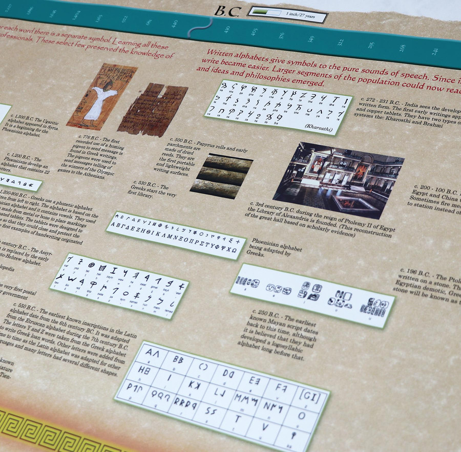 Timeline of Language - Homeschool Edition