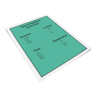 Grammar Charts Level 9-12 - Digital Printable