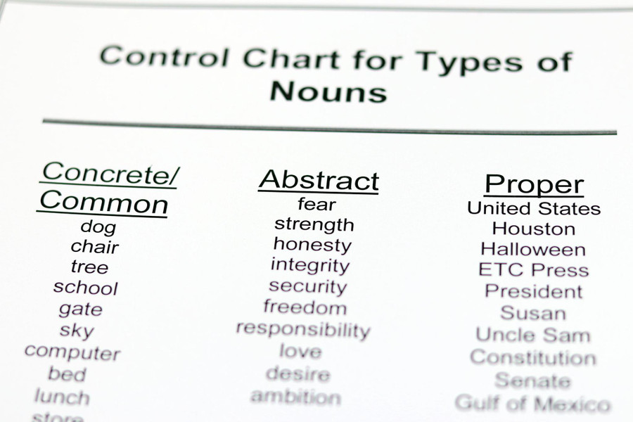 Grammar Charts Level 9-12 - Digital Printable