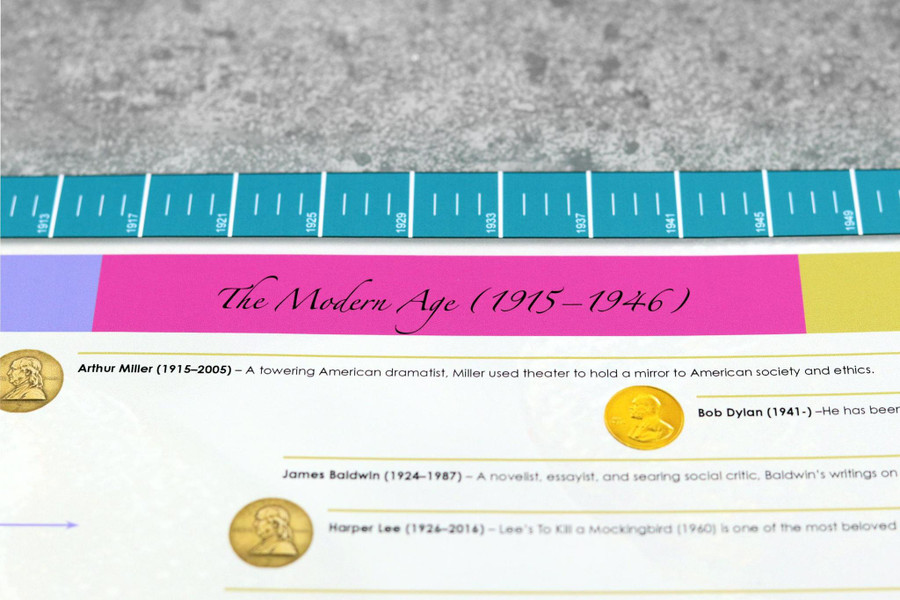 Timeline of American Literature - Digital Printable