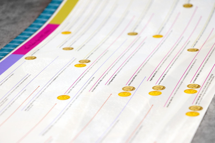 Timeline of American Literature - Digital Printable