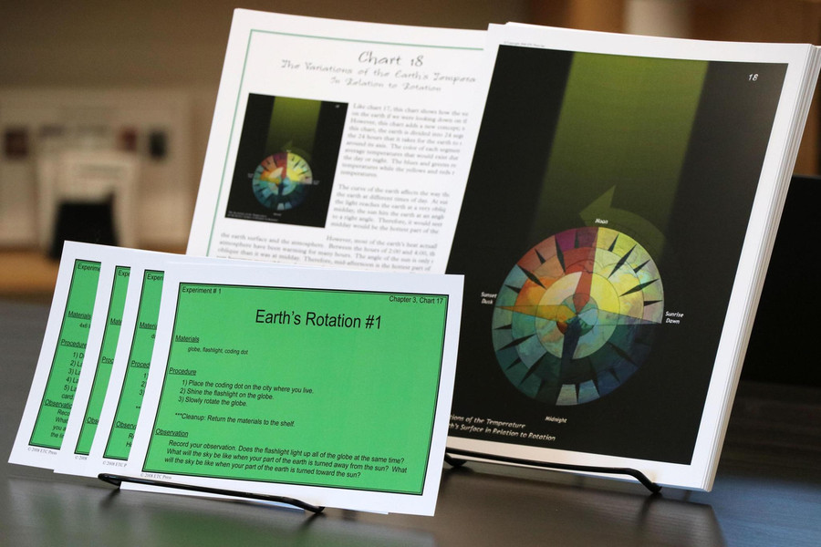 Geography Impressionistic Charts Level 6-9 - Digital printable