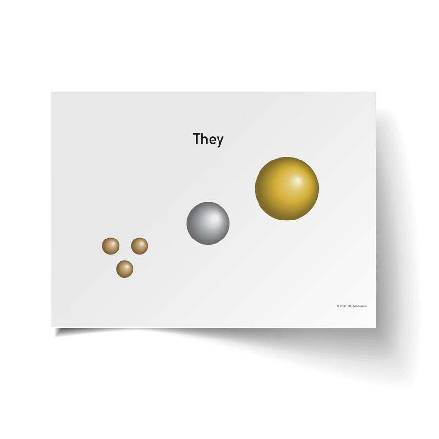 Grammar Charts Level 6-9 - Digital Printable