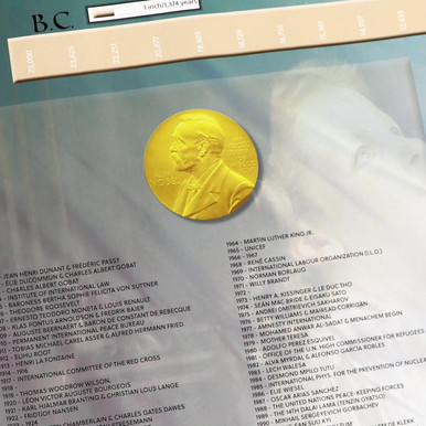 Timeline of Peace and Human Rights - Digital Printable