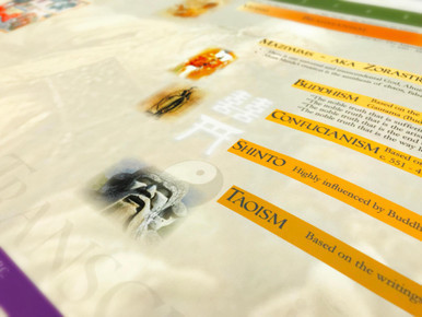 Timeline of World Religions - Digital Printable