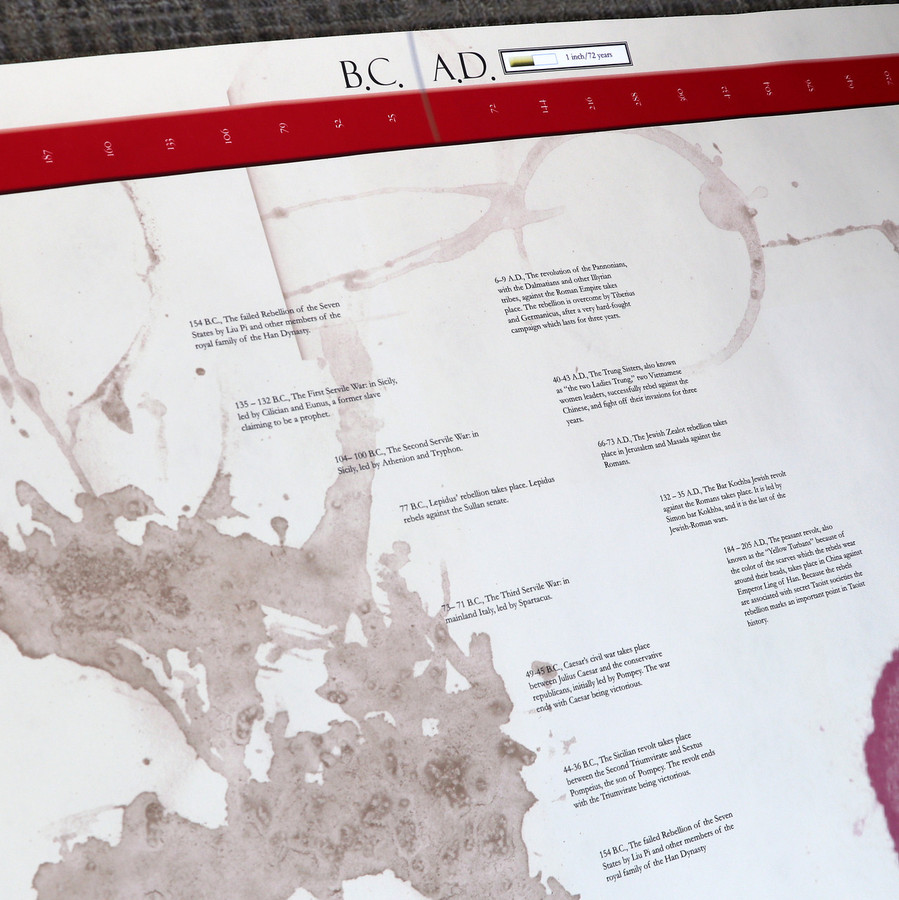 Timeline of World Revolutions and Revolutionary Changes