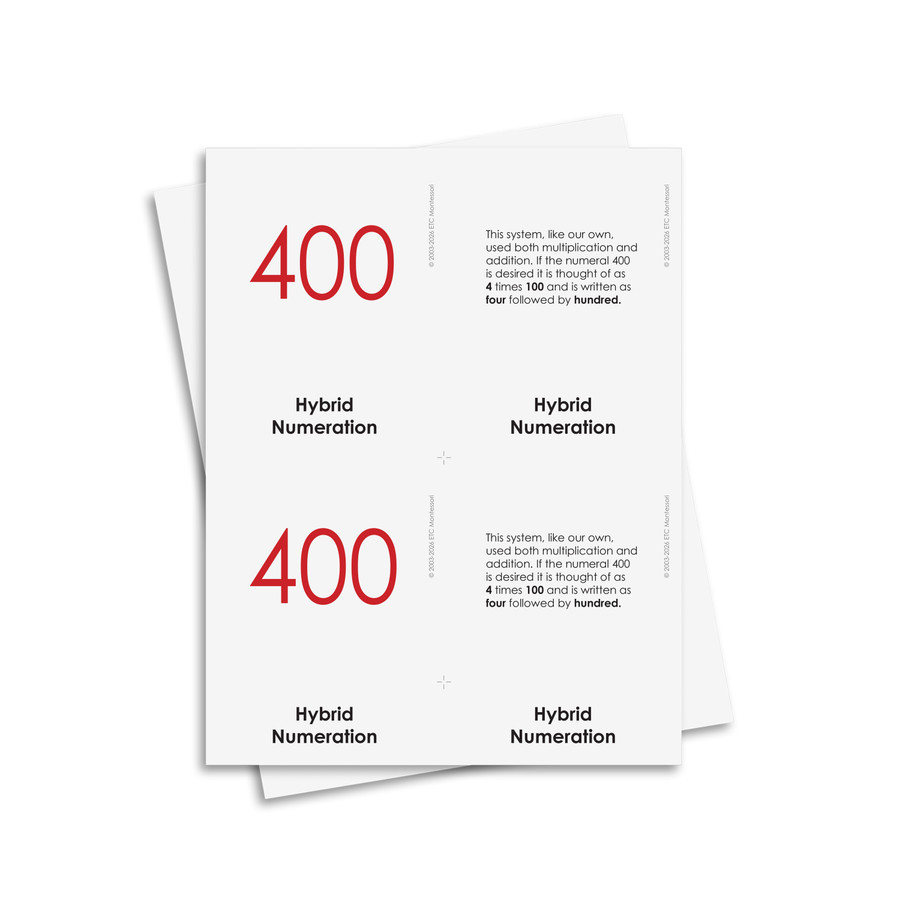 History of Numbers Nomenclature - Digital Printable