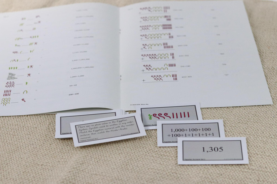 Egyptian Numeral Overview