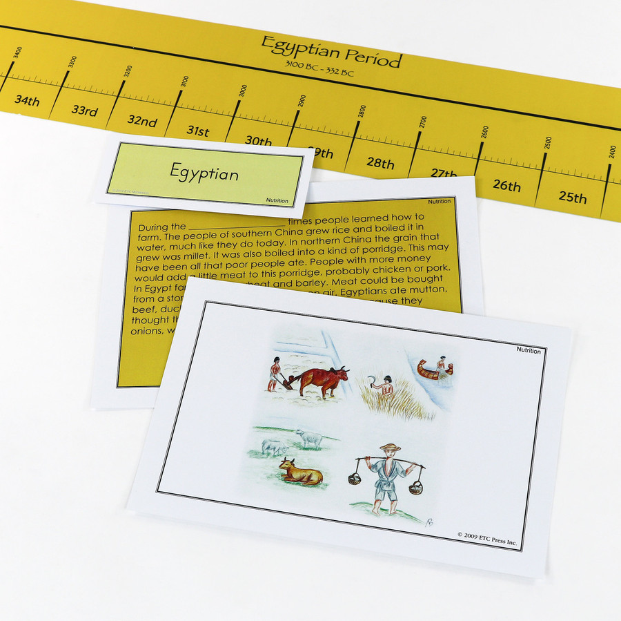 Montessori BC AD timeline