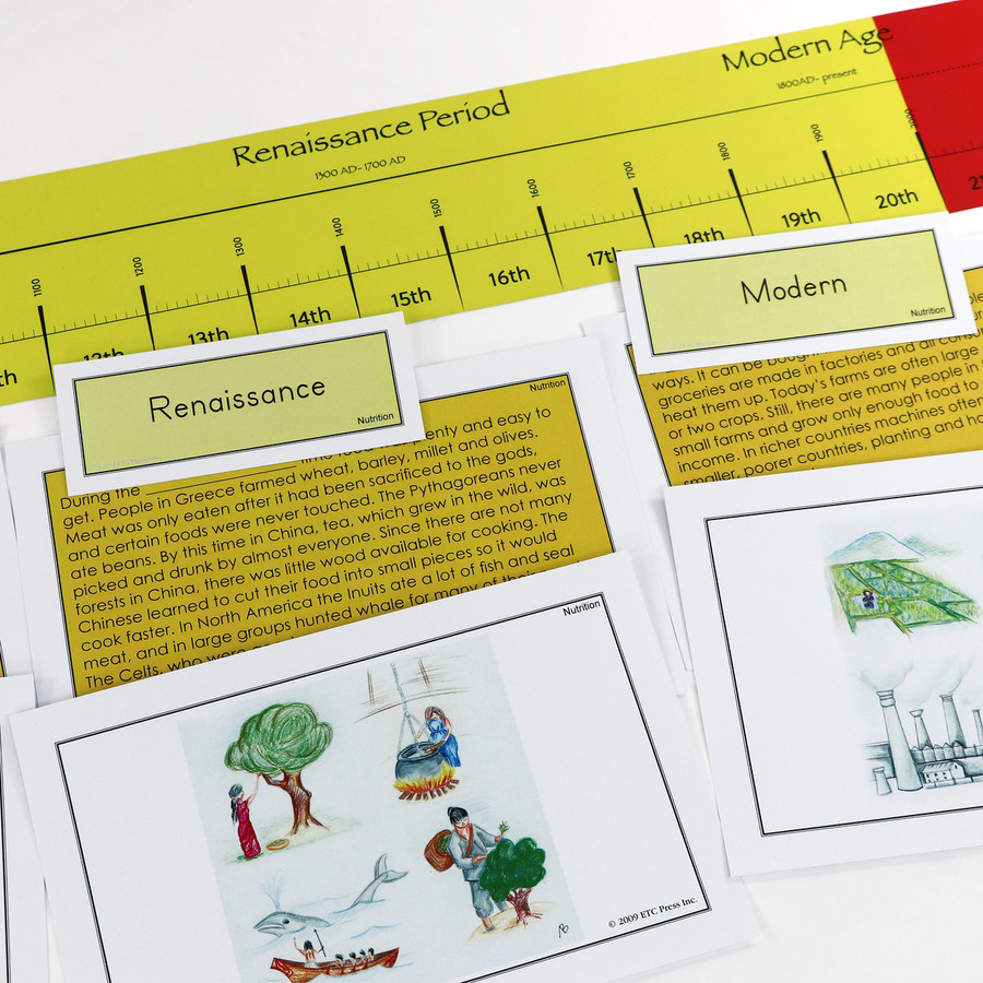 Montessori BC AD timeline