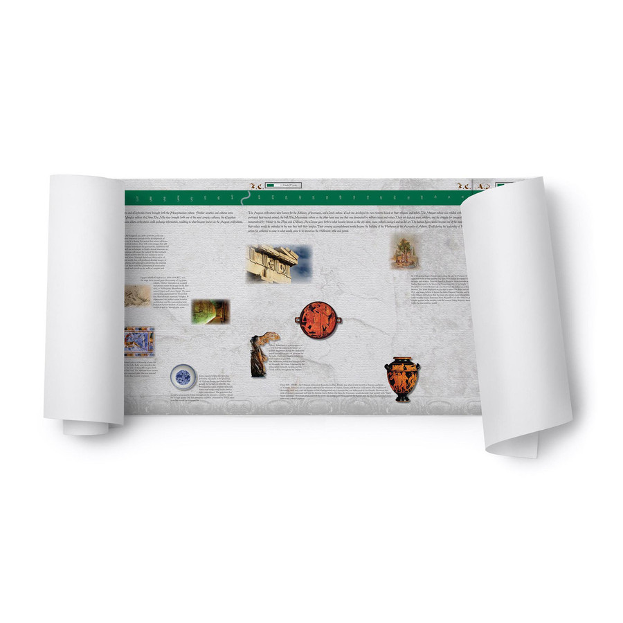 Timeline of Art History - Digital Printable