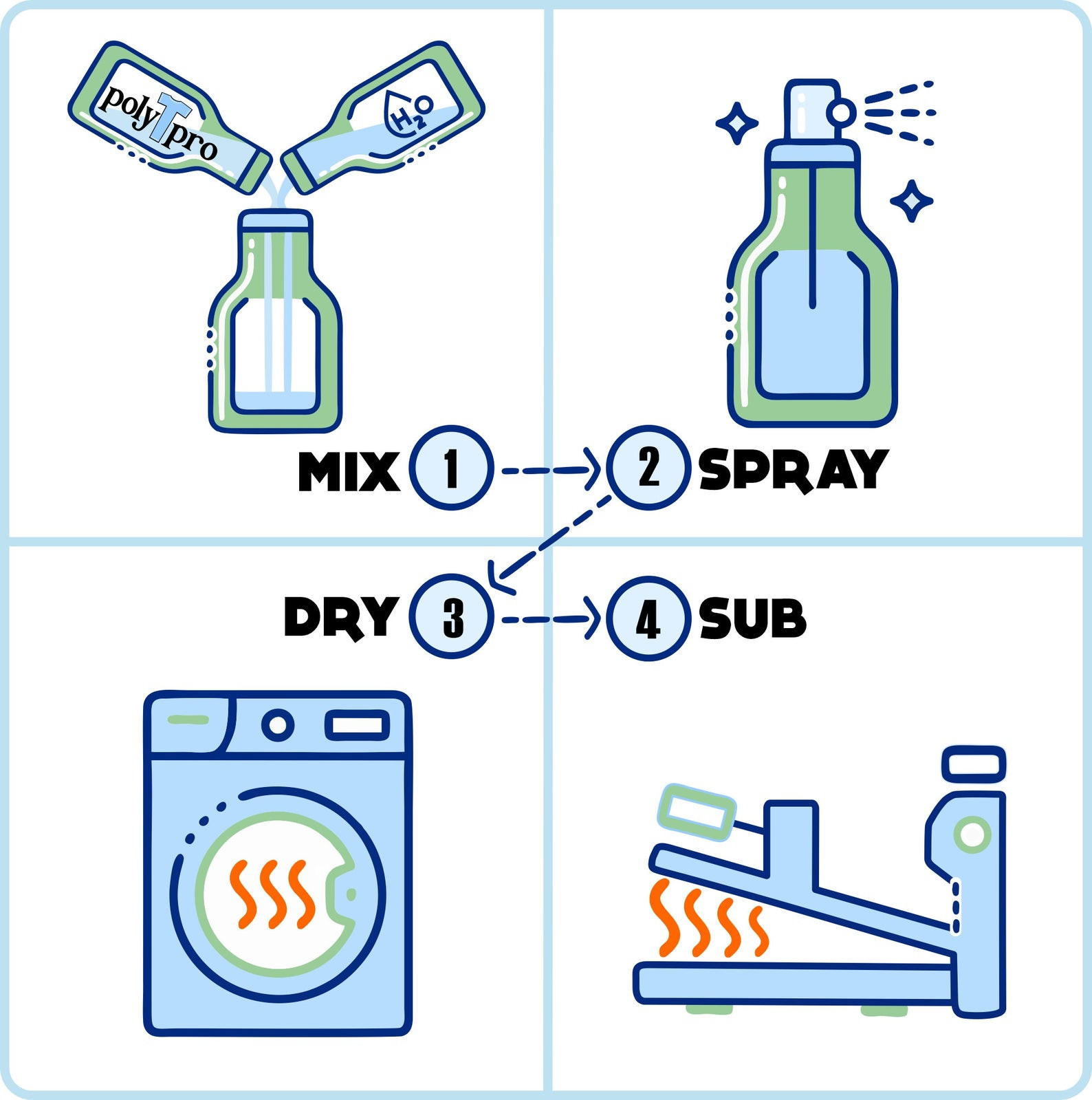 polyTpro Sublimation Coating for Cotton & Cotton Blends DyePress