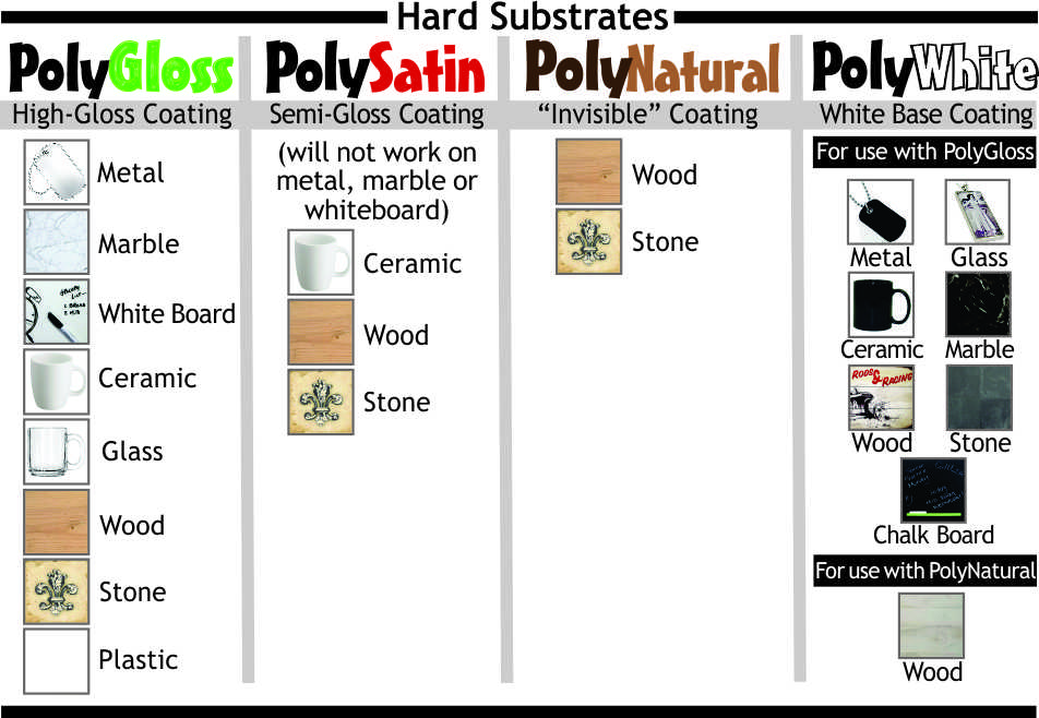 PolyGloss Hard Surfaces (details & instructions) DyePress Graphic Supply