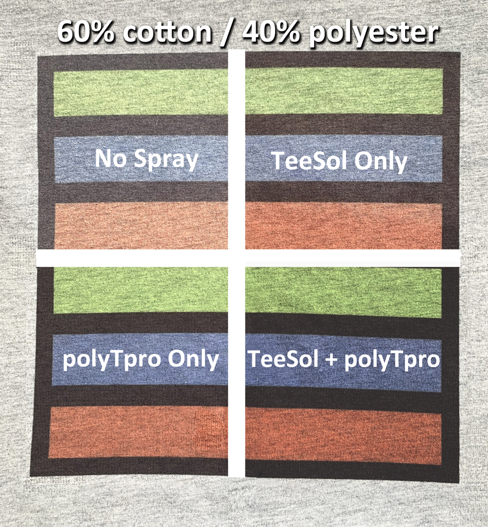 Poly-T Plus: Sublimation Coating for Cotton & Cotton Blends - DyePress  Graphic Supply