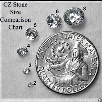 Stone Size Chart