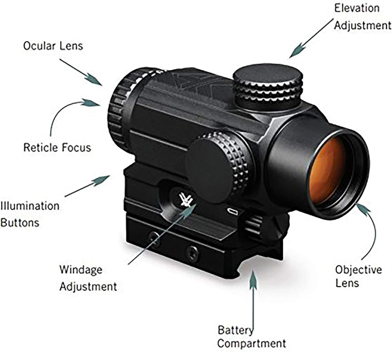 Vortex Optics Spitfire Prism Sight 1x DRT Red Green Reticle, Black