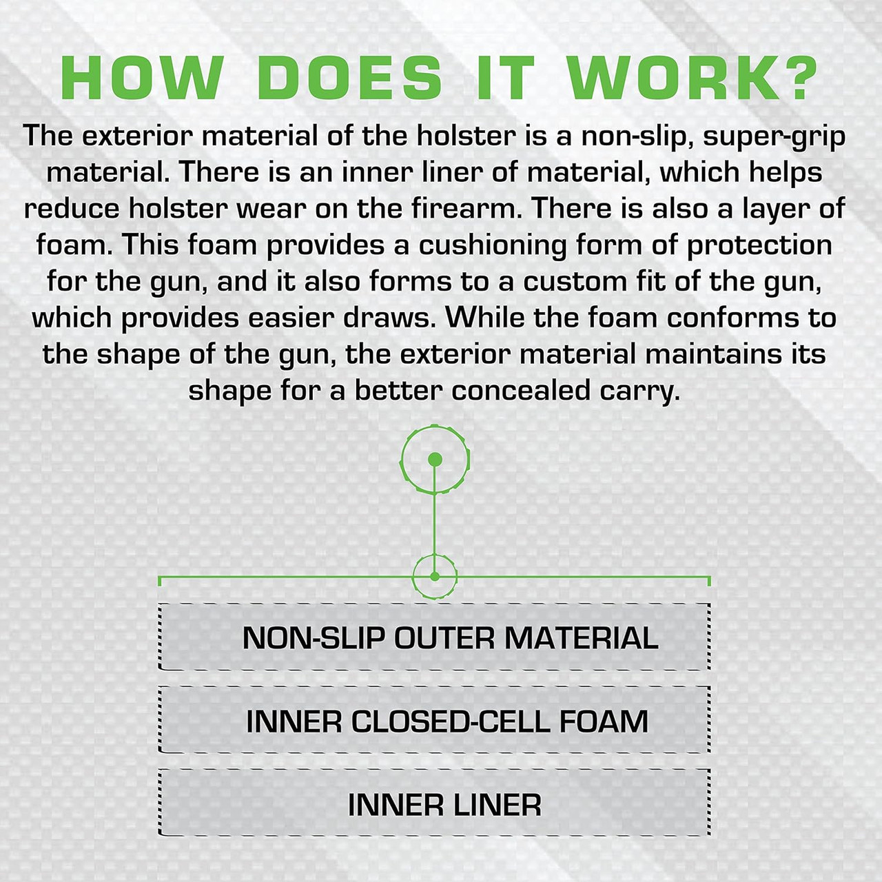 Sticky Holsters MD-5 Ruger - LCR SP101 S&W - J Frames Taurus