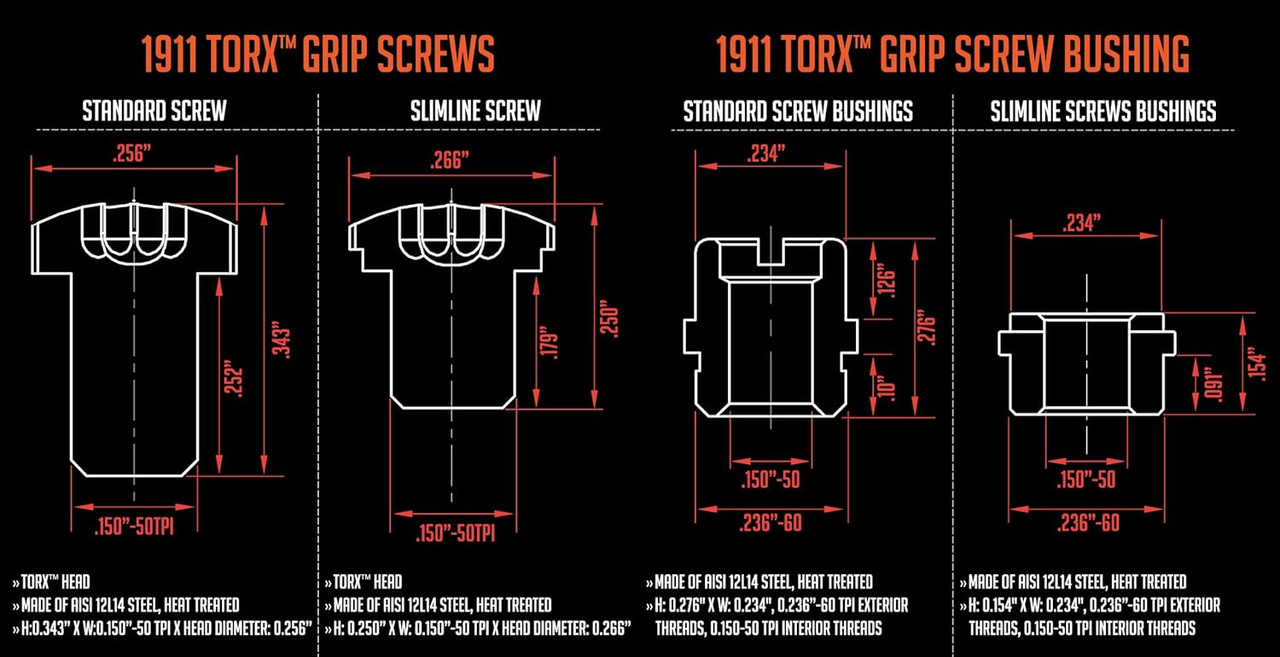 Strike Industries 1911 Slimline Grip Screw Bushings, Blue Finish