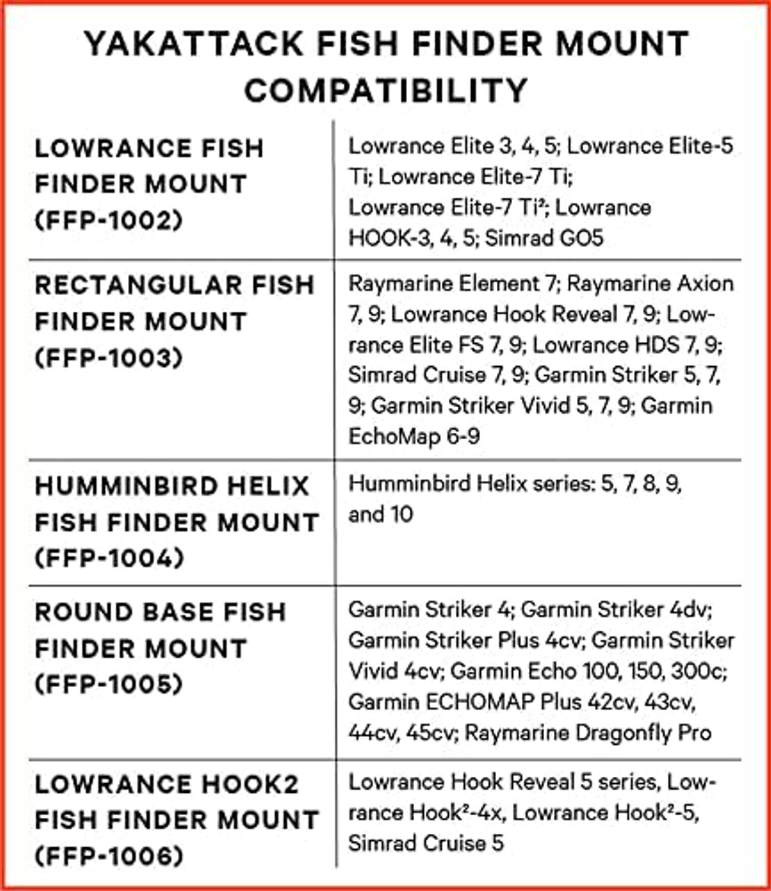 YakAttack Fish Finder Mount Lock N Load System, Large - FFP-1003