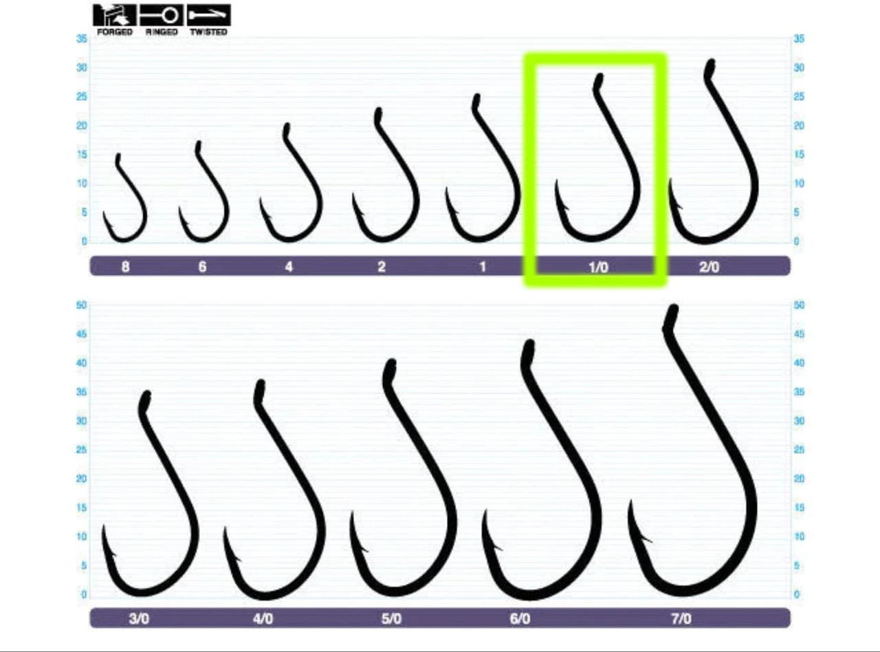 Owner Hooks SSW Needle Point Hooks Size 1/0 40PK 5315-111