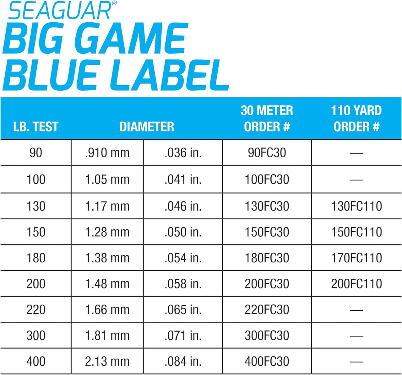 Seaguar Big Game Blue Label 100% Fluorocarbon Leader 32.8yr/30m 400-Pound