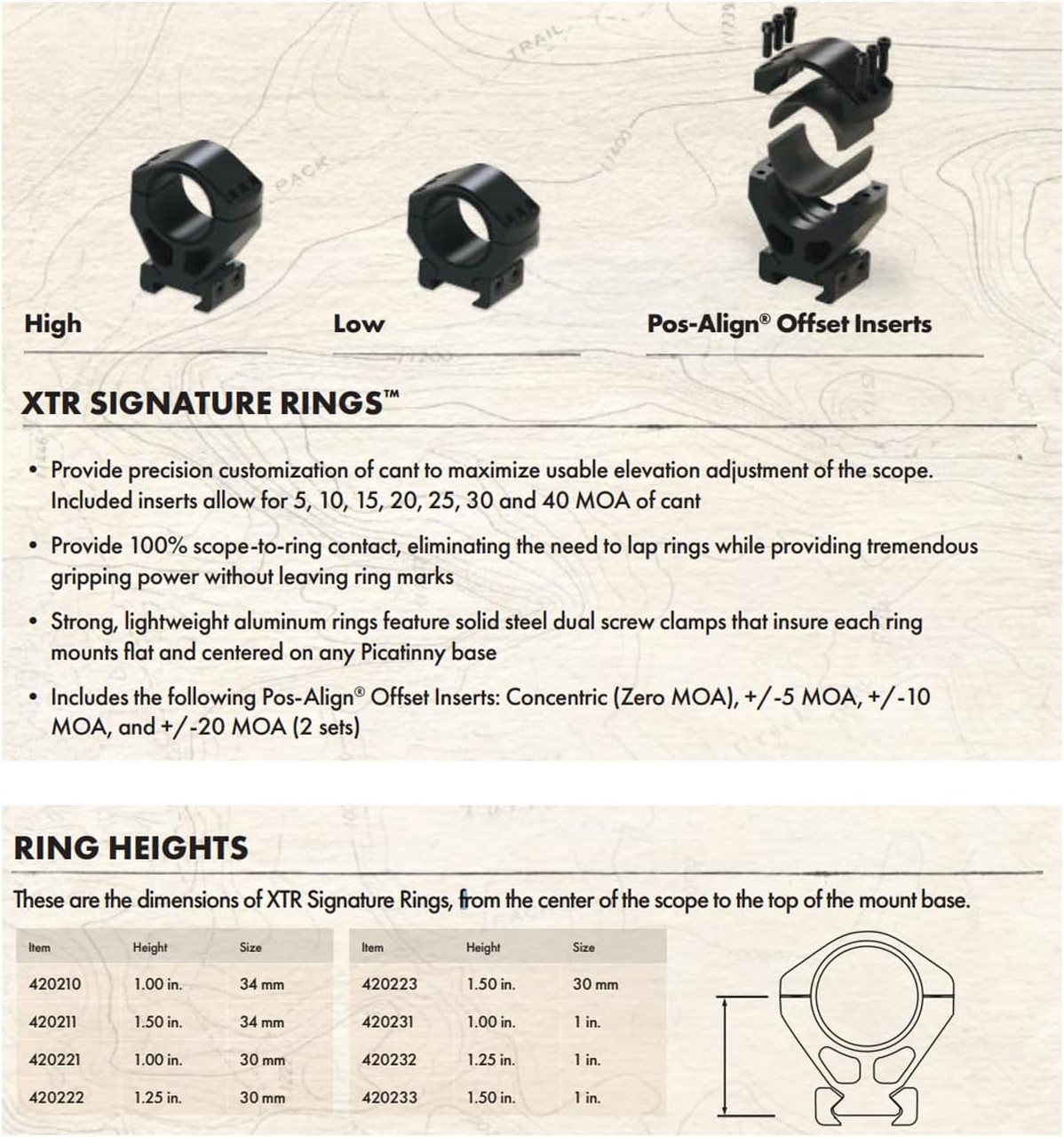 Burris Optic XTR Signature Scope Rings 34mm 1.5" Black 5 to 40 MOA USED