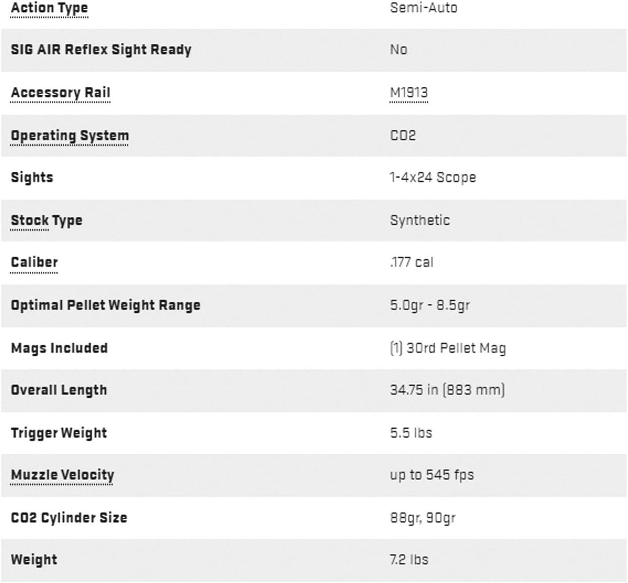 Sig Sauer MCX Gen 2 .177 Cal. 30rd CO2-Powered Semi-Auto Pellet Air Rifle