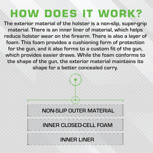 Sticky Holsters MD-5 Ruger - LCR SP101 S&W - J Frames Taurus