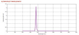 AMPS: 0.104 - BASE: G13  MEDIUM 2 PIN  13MM CENTER-TO-CENTER - BULBFINISH: BLACKLIGHT BLUE - BULBSHAPE: T8 - LIFE: 40000 - MOLIN: 48 - VOLTS: 120 - WATTS: 12.50