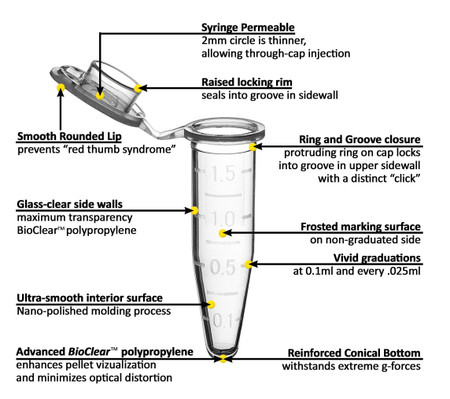 Microtube W Cap 1.5ml Clear Sterile Self-Standing Lab Tube Replacement