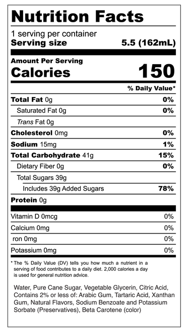 Mango Nutrition Information