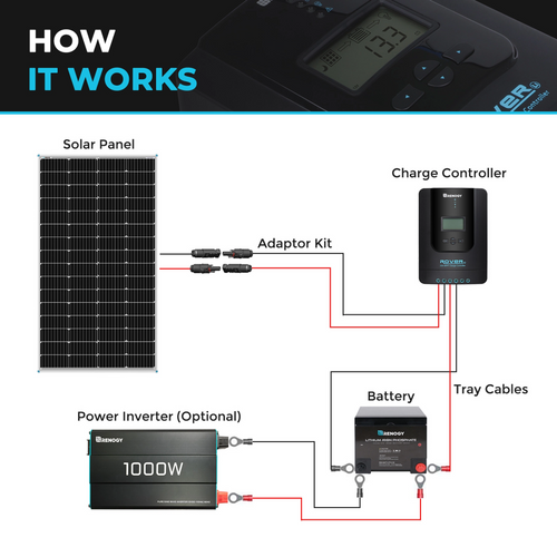 175 Watt 12 Volt Monocrystalline Solar Panel